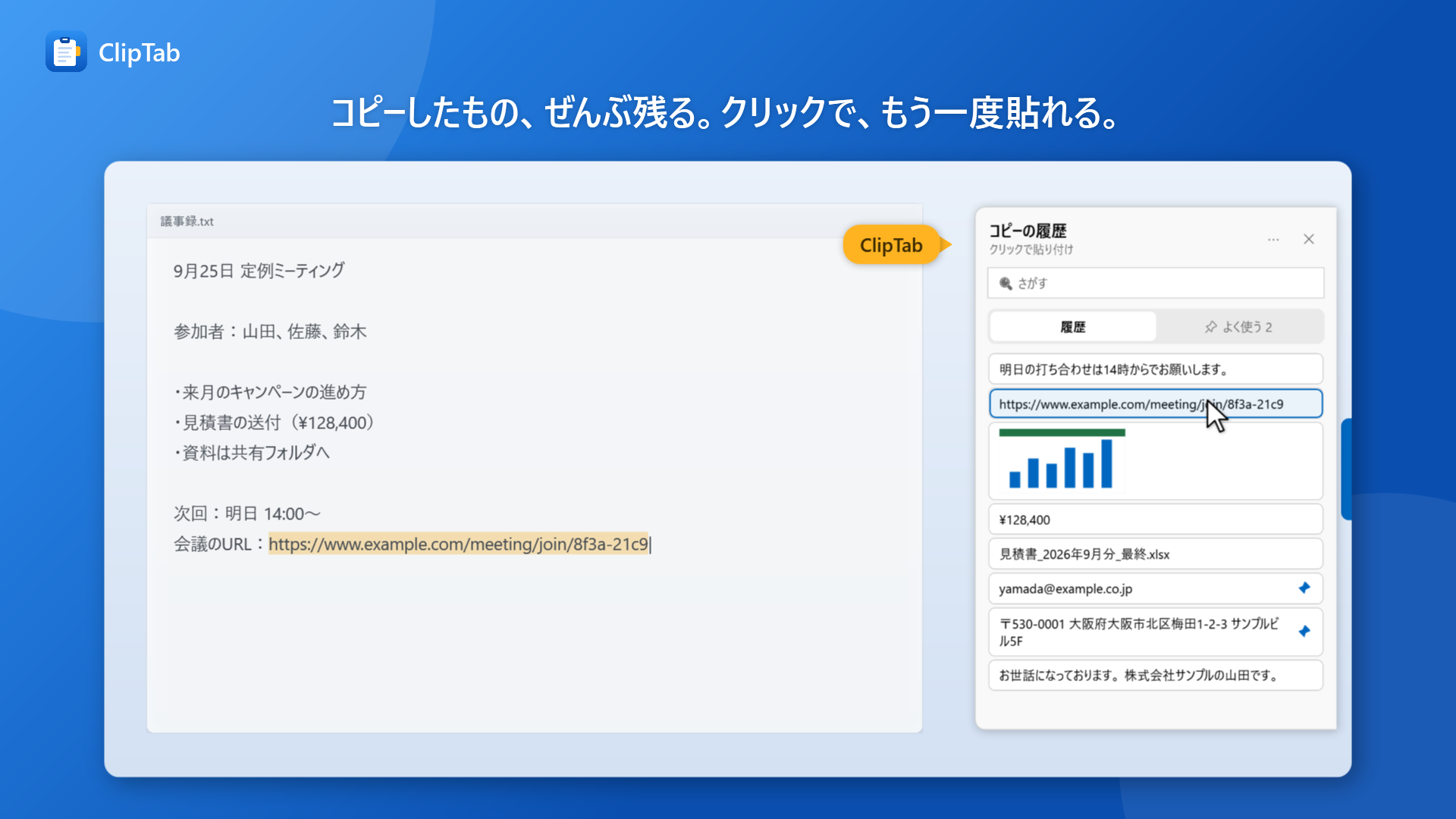 メモ帳の右に ClipTab の「コピーの履歴」パネルが開き、コピーした文章・URL・画像・住所が並んでいる
